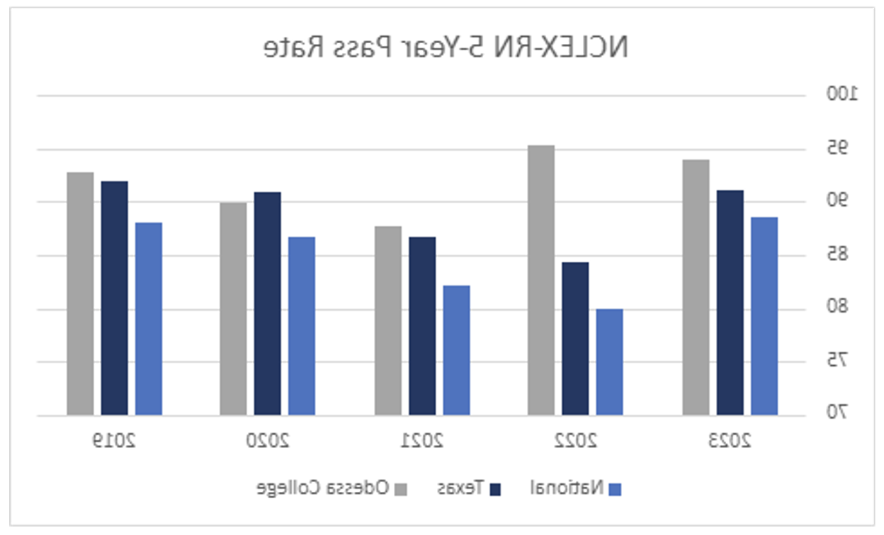 ADN - Pass Rate Graph